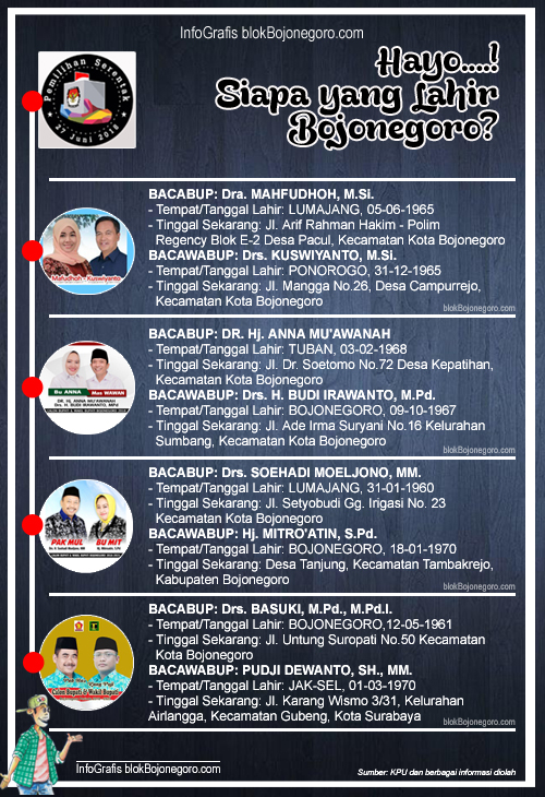 Pabwaskab Imbau Banner Paslon Jauh dari Sekolah